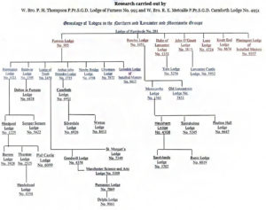 Lodge Genealogy - West Lancashire Freemasons